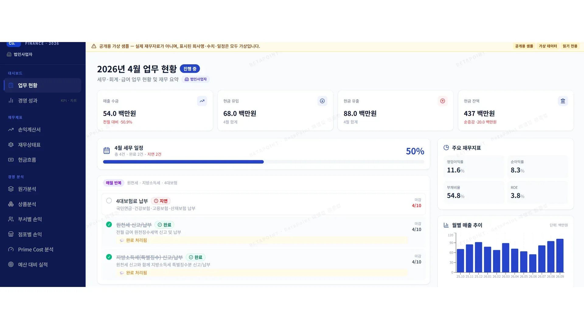 BetaFIN 업무 현황(결산·세무 일정) 보고서 화면 — 합성 데이터
